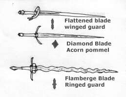 Irdling Swords