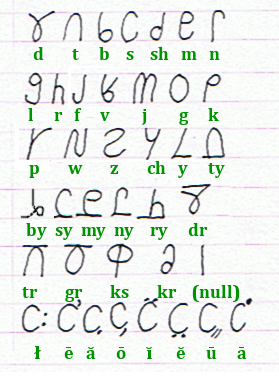 Hosyindre's Alphabet